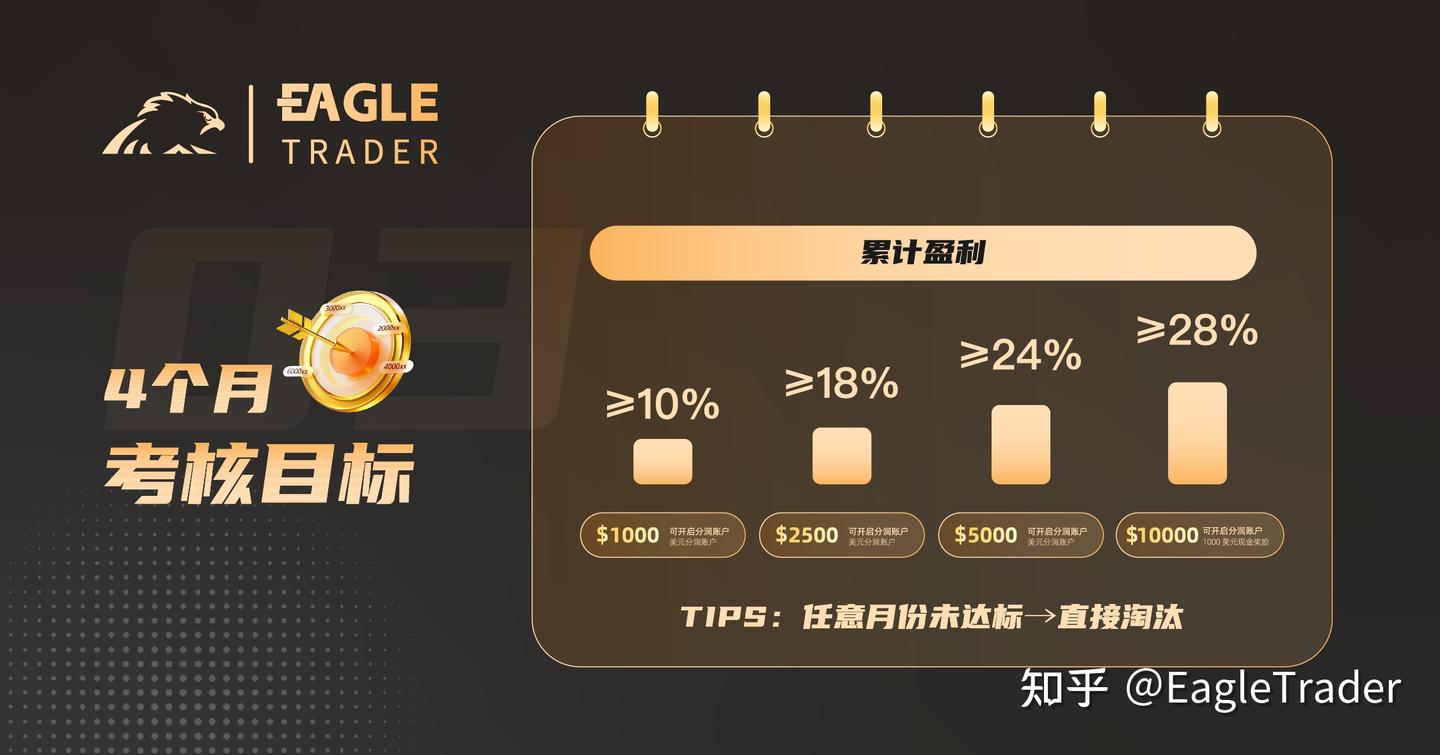 现现货黄金