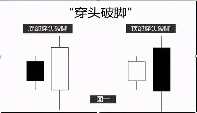 贵金属交易 领峰